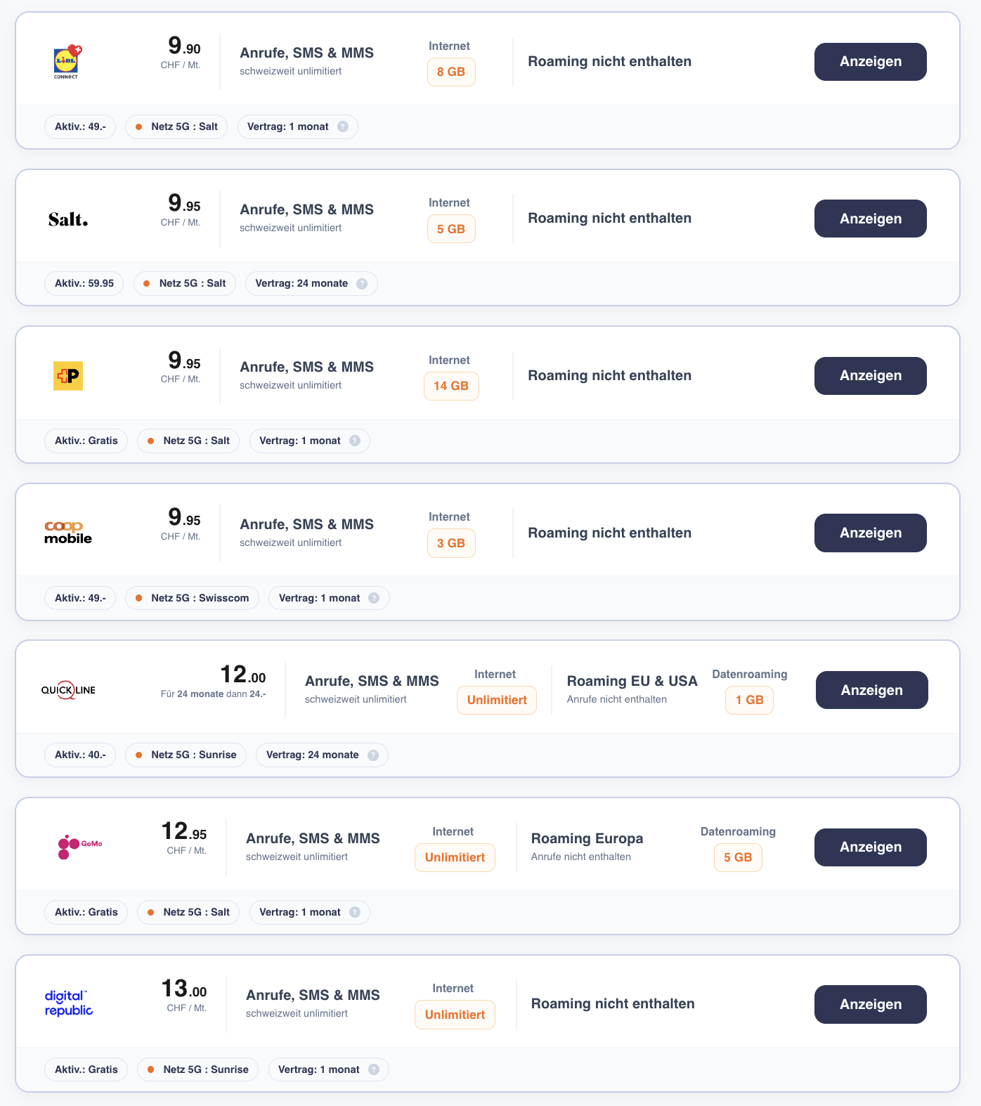 BesteAbos.ch Listing View